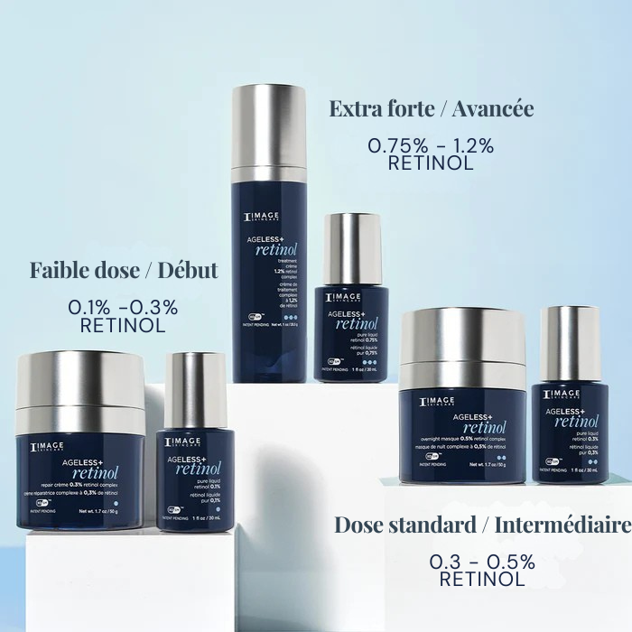 Pur liquide au rétinol 0,3 % – Ageless+ (Image Skincare)